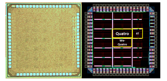 [Figure 10] 4KB we-Quatro, Quatro, 6T SRAM Macro Test-chip 사진 및 Top Layout (28nm FD-SOI 공정 이용)