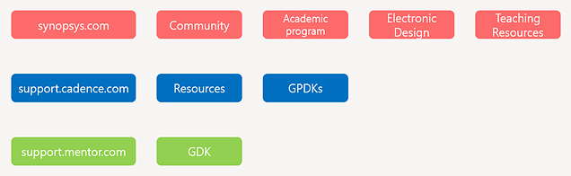 [Figure 2] GPDK 다운로드 경로