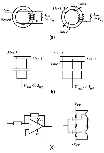 [그림 4] (a) 변압기 및 (b) 커패시터를 이용한 단상/삼상 공통모드 노이즈 감지 및 보상 (c) OP amp나 트랜지스터를 이용한 증폭기 예시