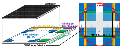 그림 1. CMOS Digital X-Ray Detector