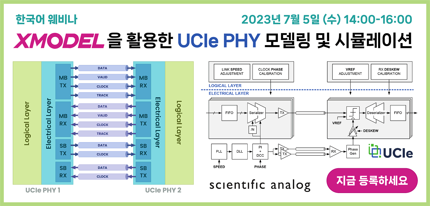 scientific analog labs