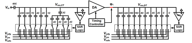 #3.4: Continuous-Time (first stage) Pipelined-SAR.