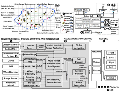 그림 3. System Architecture 및 Algorithmic Flow