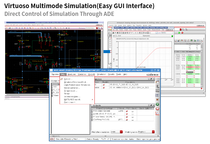 Integrated into the Virtuoso Analog Design Environment