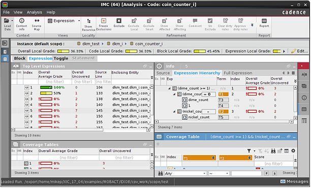 <그림2> Coverage Analysis with IMC
