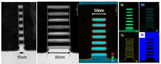 Figure 2. GAA NS transistor (7-stacked channel)