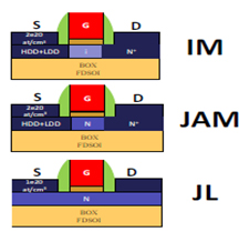 Figure 3. IM, JAM, JL의 schematic