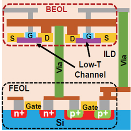Figure 1. IWO DGFET schematic