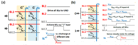[그림 2] 기존 RRAM 기반 voltage sensing 구조(a), 본 논문(TM2.2)에서 제시한 voltage sensing 구조(b)