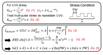 [그림 3] 본 논문(TM2.3)에서 제시한 current shift ratio eqn.