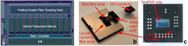 [그림 1] TeraPHY chiplet (a) and single-die-package with (b) and without lid (c)