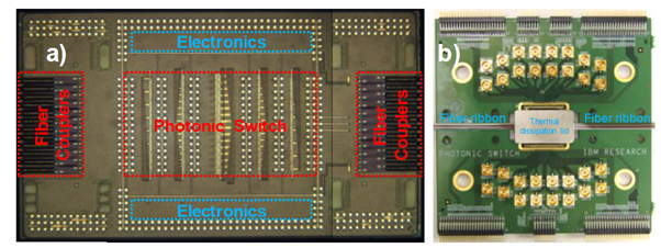 [그림 4] (a) Photograph of the 8×8 switch chip and (b) packaged switch module mounted on test PCB