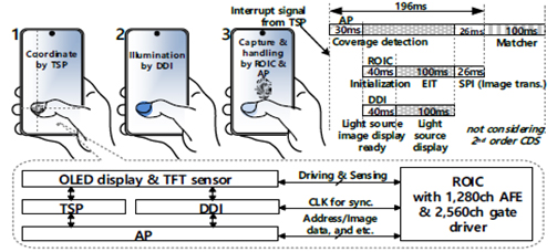 [그림 8] The proposed optical fingerprint sensor system
