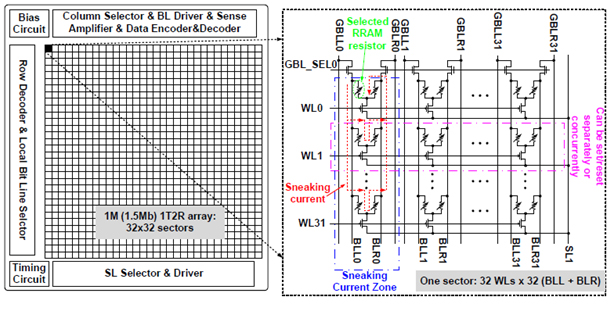 [그림 2] 본 논문(CM2.3)에서 제시한 1T2R RRAM 구조